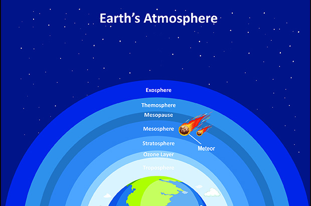 Illustration of the structure of the atmosphere of the Earth
